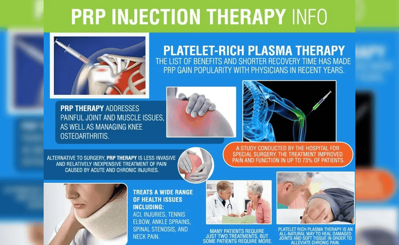 Prp Hair Treatment